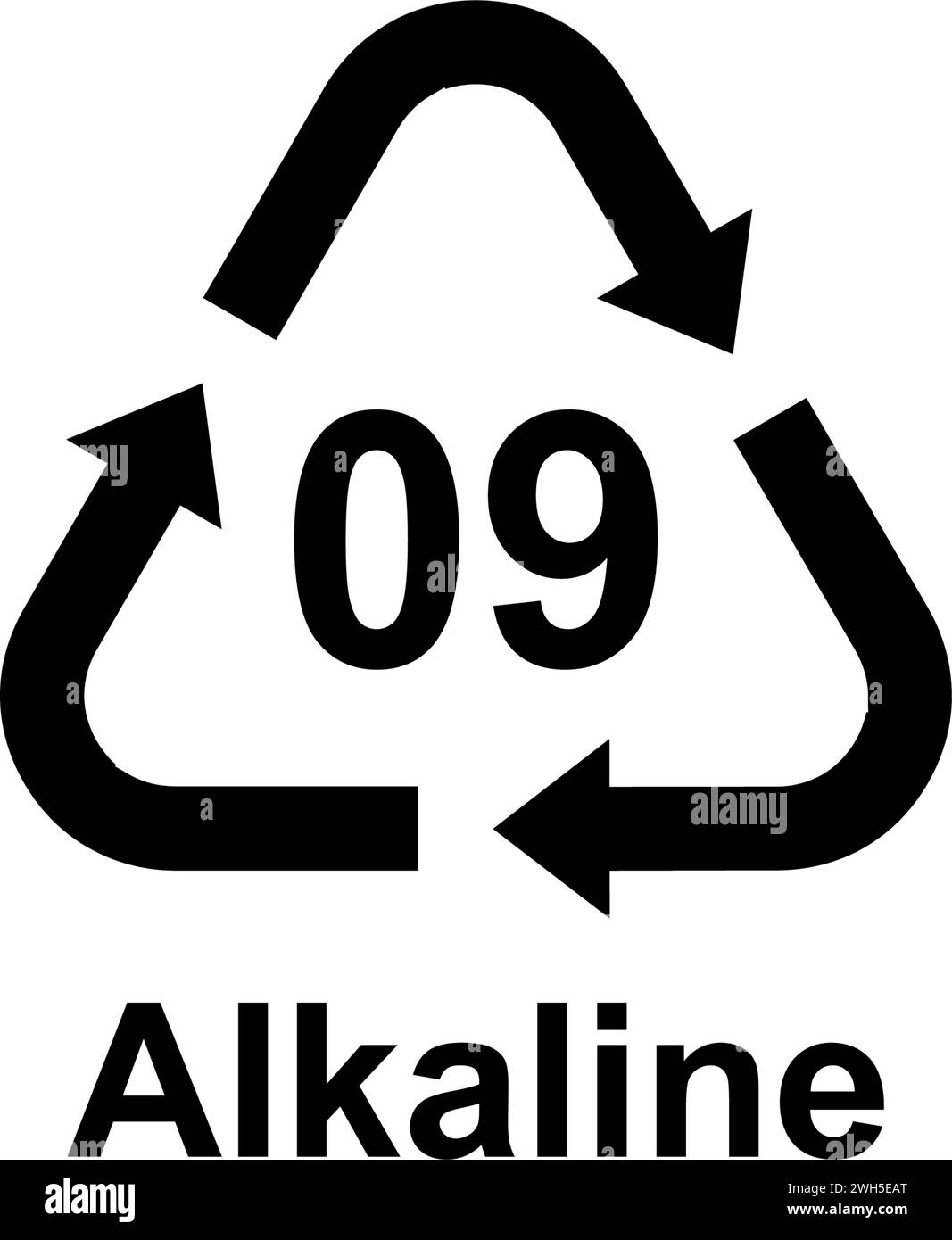 Recycling-Codes für alle Arten von Materialien Stock Vektor