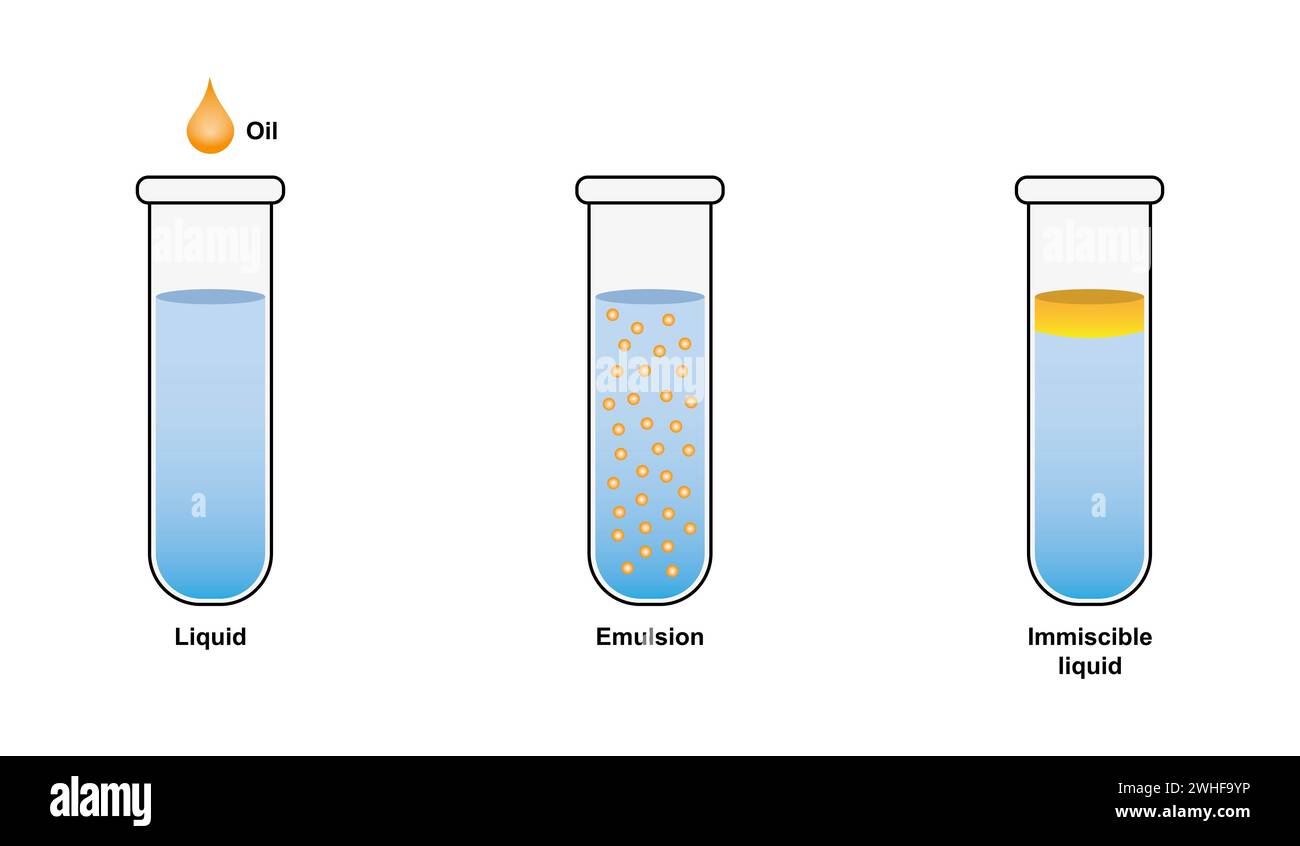 Emulgierung, Abbildung Stockfoto