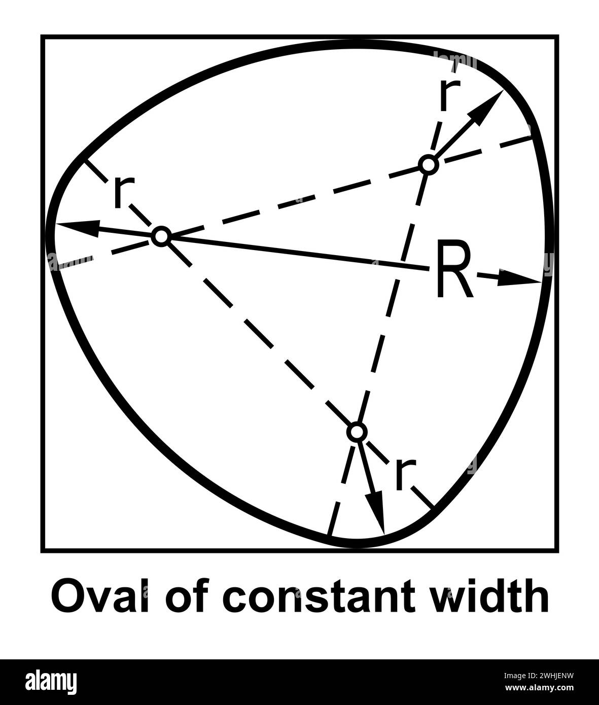 Abbildung: Oval mit konstanter Breite Stockfoto
