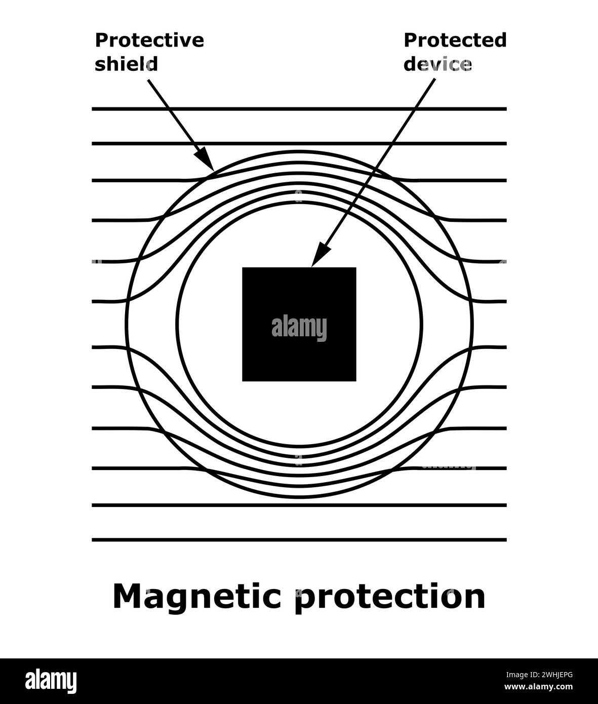 Magnetische Schutzabbildung auf weißem Hintergrund Stockfoto