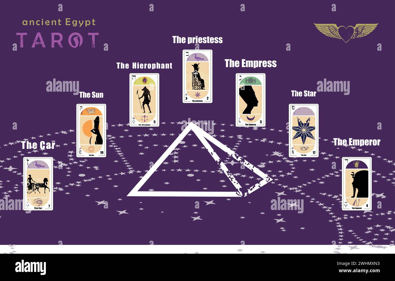 Altägyptisches Tarot. Set von sieben ägyptischen Tarotkarten auf einer Pyramide. Stock Vektor