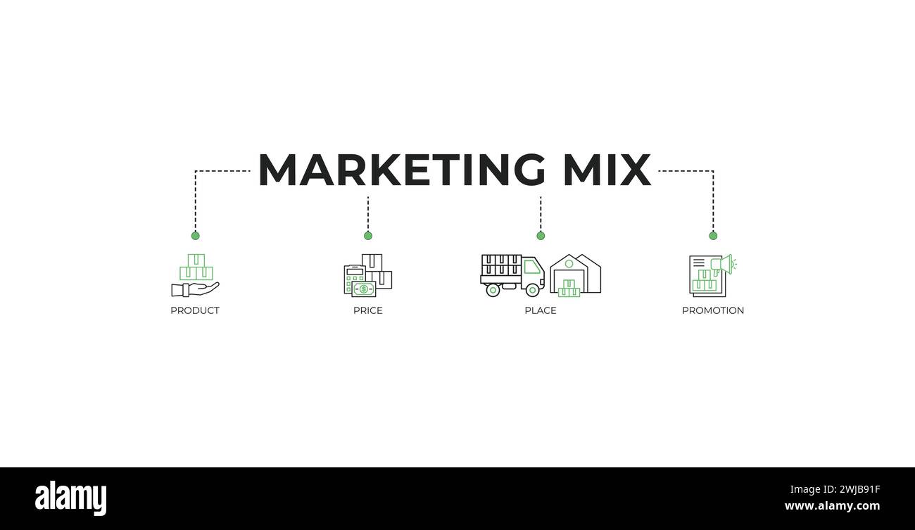 Marketing Mix 4P Banner Web Icon Vektor Illustration Konzept mit einem Symbol für Produkt, Preis, Ort und Promotion Stock Vektor