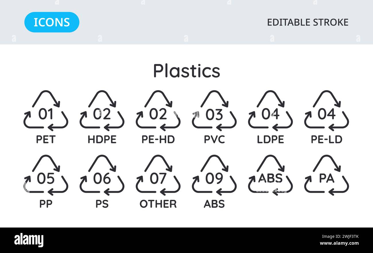 Symbole für Recycling-Codes für Kunststoffe. Dreieckige Umweltsymbole von Materialien. Elementgruppe auf weißem Hintergrund. Bearbeitbare Kontur. Stock Vektor
