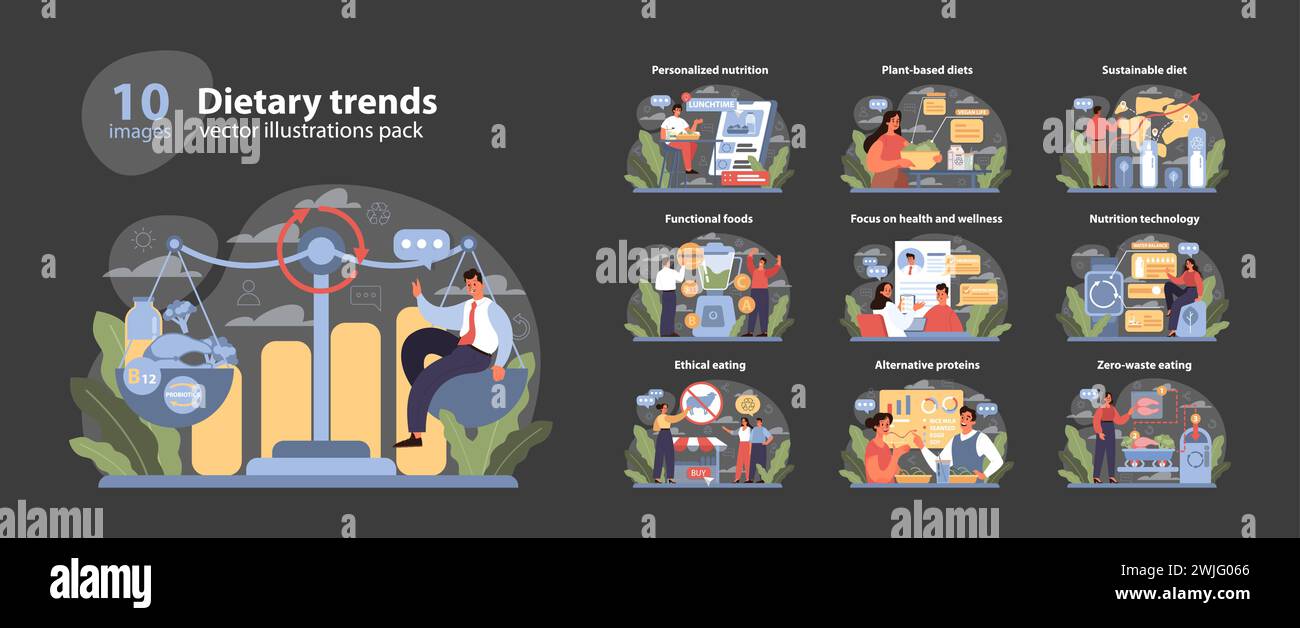 Diättrends Vektor-Illustrationen-Paket. Eine zeitgenössische Darstellung moderner Ernährungskonzepte einschließlich personalisierter Ernährung, pflanzlicher Ernährung, nachhaltiger Entscheidungen, Technologie in der Ernährung. Flacher Vektor. Stock Vektor