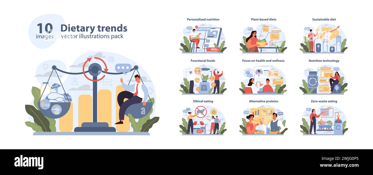 Diättrends Vektor-Illustrationen-Paket. Eine zeitgenössische Darstellung moderner Ernährungskonzepte einschließlich personalisierter Ernährung, pflanzlicher Ernährung, nachhaltiger Entscheidungen, Technologie in der Ernährung. Flacher Vektor. Stock Vektor