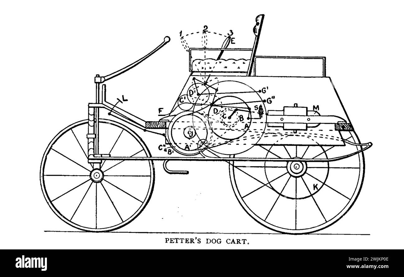Petter's Hundewagen aus dem Artikel DER HEUTIGE STAND DER PFERDEWAGENINDUSTRIE. Von W. Worby Beaumont. Vom Engineering Magazine widmet sich Industrial Progress Band XI Oktober 1897 The Engineering Magazine Co Stockfoto
