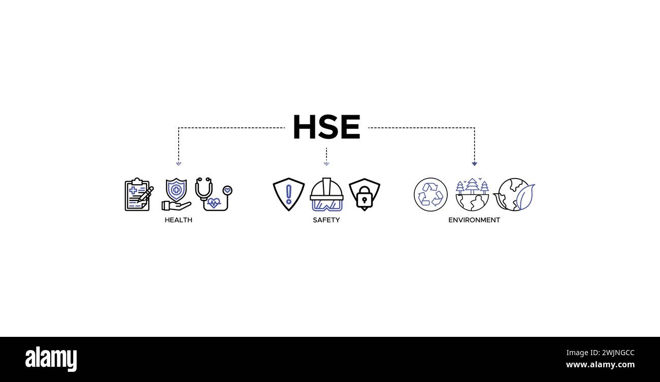 HSE Banner Web Icon Vektor-Illustration für Arbeitssicherheit Umwelt im Unternehmen Arbeitssicherheit und Gesundheit Stock Vektor