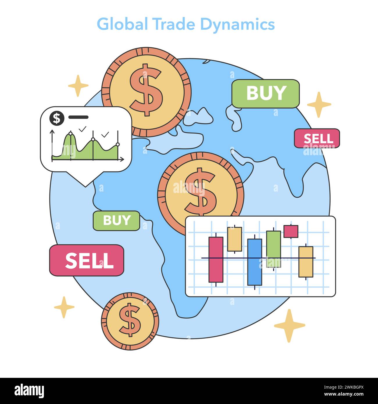 Global Trade Dynamics Konzept. Weltmarktaktivität mit Kauf- und Verkaufsindikatoren. Internationale Wechselkursbewegungen. Illustration des flachen Vektors. Stock Vektor