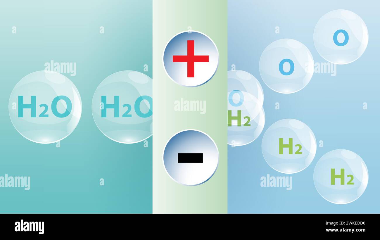 Erneuerbare Energien. Produktionsanlage für grünen Wasserstoff. Einfaches Vektorcartoon mit geteilten chemischen Elementen Stock Vektor