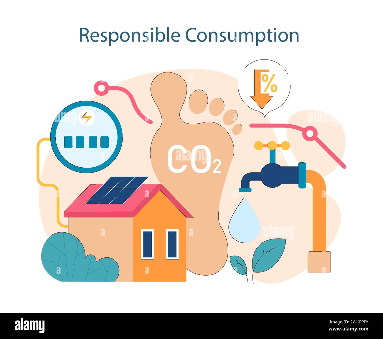 Verantwortungsbewusster Konsum. Darstellung nachhaltiger Praktiken in den Bereichen Energie, Wasserverbrauch und Verringerung des CO2-Fußabdrucks. Für Ökoeffizienz eintreten. Illustration des flachen Vektors Stock Vektor
