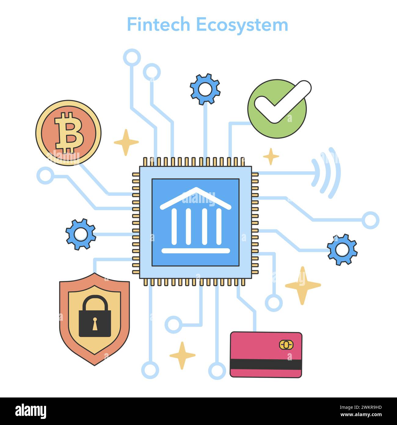 FinTech Ökosystem-Konzept. Integration von Banking, Blockchain und Cybersicherheit. Digitale Finanzinnovationen mit Kryptowährung. Illustration des flachen Vektors. Stock Vektor