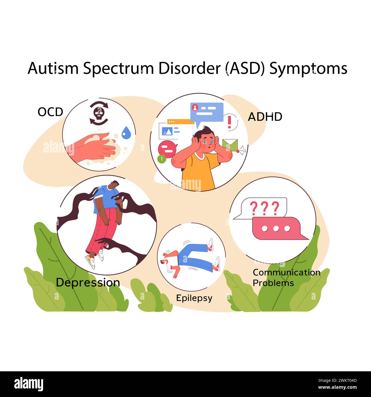 Informative Visualisierung von Symptomen der Autismus-Spektrum-Störung, einschließlich OCD, ADHS, Depression, Epilepsie, und Kommunikationsherausforderungen. Illustration des flachen Vektors Stock Vektor