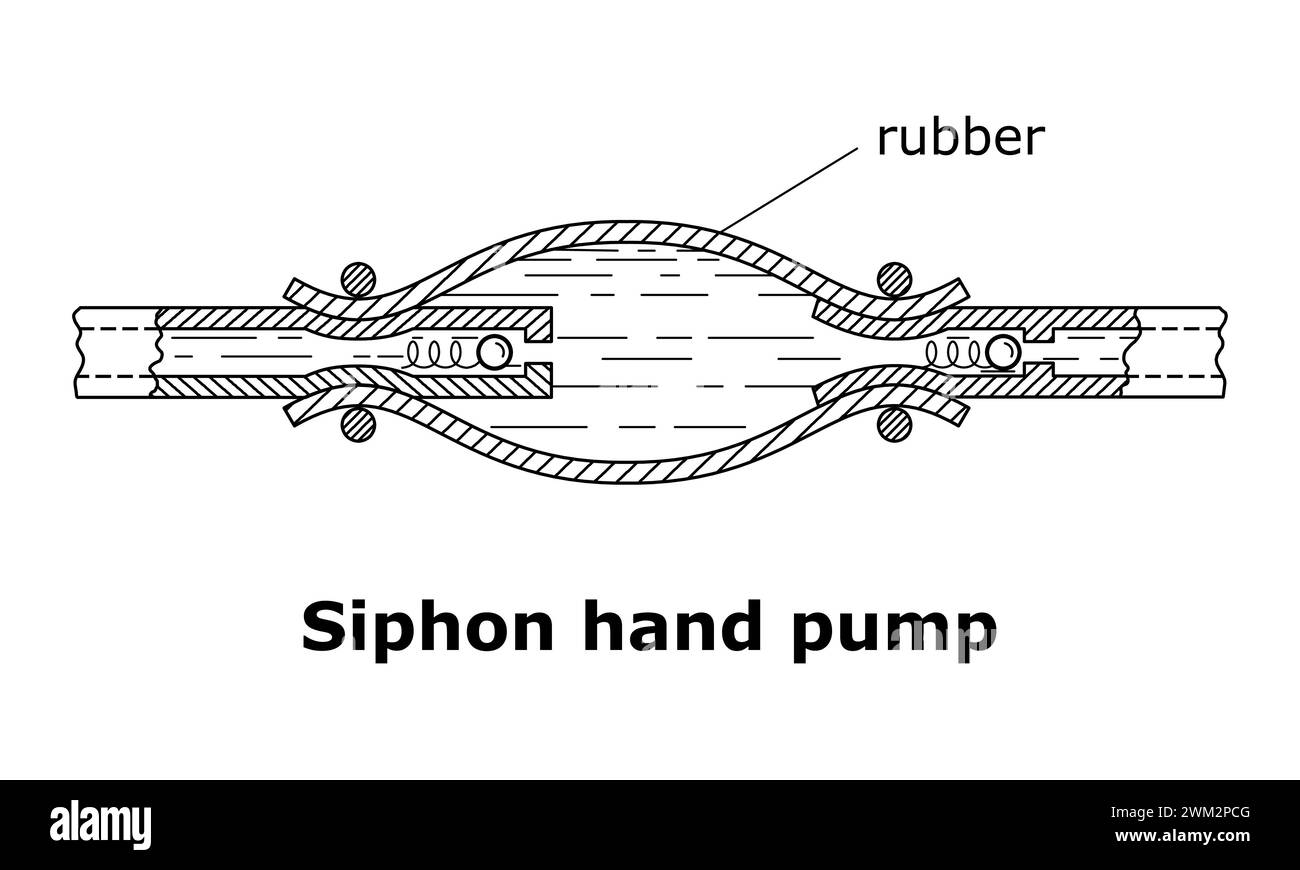 Abbildung: Siphon Handpumpe Stockfoto