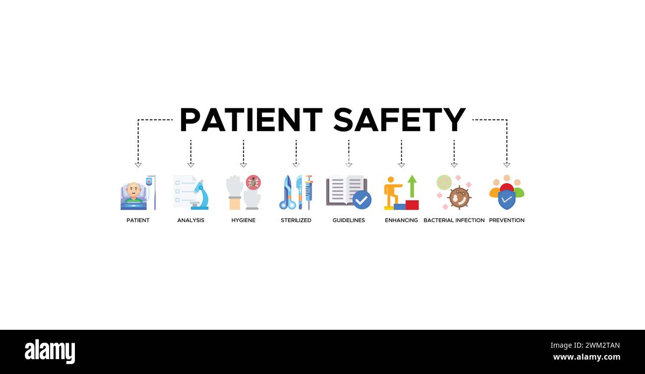 Patientensicherheitsbanner Web-Symbol Vektor-Illustration Konzept mit einem Symbol für Patient, Analyse, Hygiene, sterilisiert, Richtlinien, aufbauend, Bakterien Stock Vektor