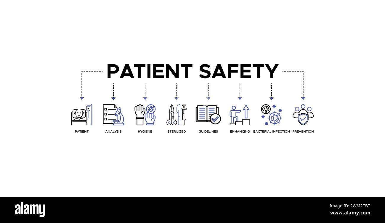 Patientensicherheitsbanner Web-Symbol Vektor-Illustration Konzept mit einem Symbol für Patient, Analyse, Hygiene, sterilisiert, Richtlinien, aufbauend, Bakterien Stock Vektor