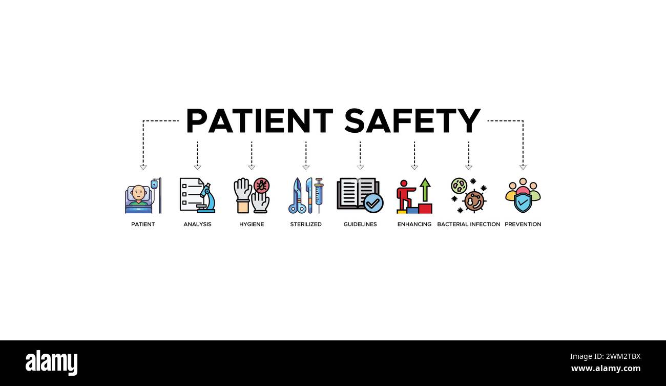 Patientensicherheitsbanner Web-Symbol Vektor-Illustration Konzept mit einem Symbol für Patient, Analyse, Hygiene, sterilisiert, Richtlinien, aufbauend, Bakterien Stock Vektor