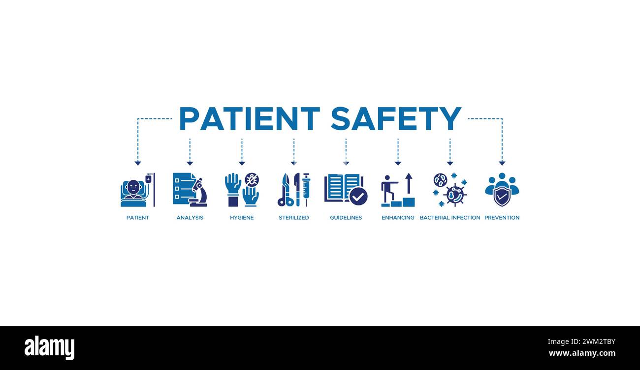 Patientensicherheitsbanner Web-Symbol Vektor-Illustration Konzept mit einem Symbol für Patient, Analyse, Hygiene, sterilisiert, Richtlinien, aufbauend, Bakterien Stock Vektor