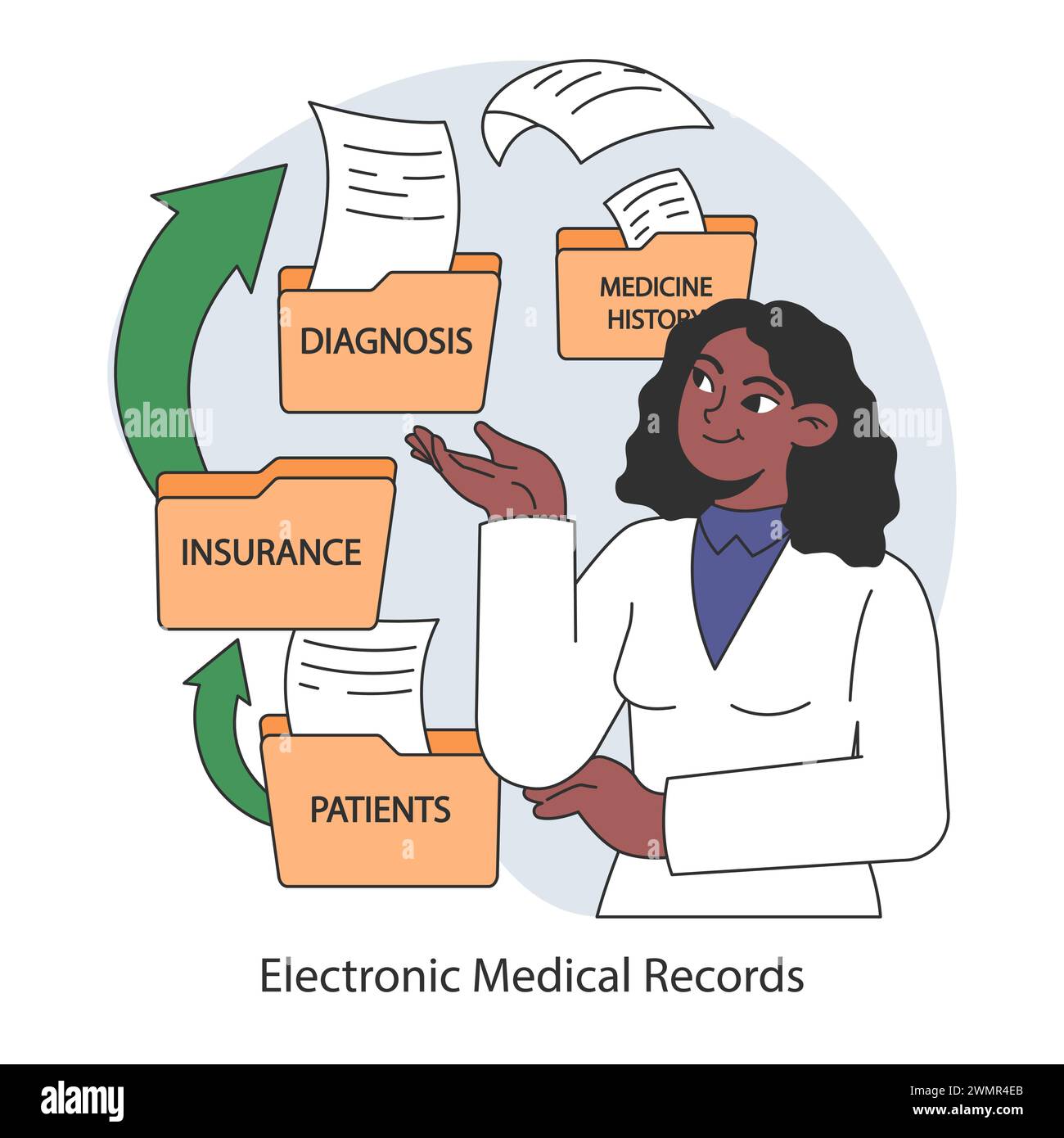 Systemkonzept der elektronischen Krankenakte. Der Arzt organisiert Patientendaten, um die Koordination der Versorgung und die Aufbewahrung von Aufzeichnungen zu verbessern. Illustration des flachen Vektors. Stock Vektor