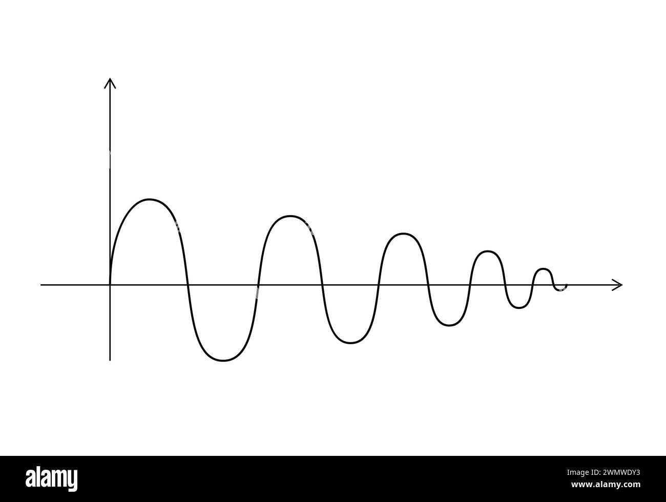 Abstrakte mathematische Darstellung des Sinus. Schwarze Wellenkurve auf weißem Hintergrund. Symbol für das Sinuswellensignal des Vektors. Geometrisches Konstruktionselement Stock Vektor