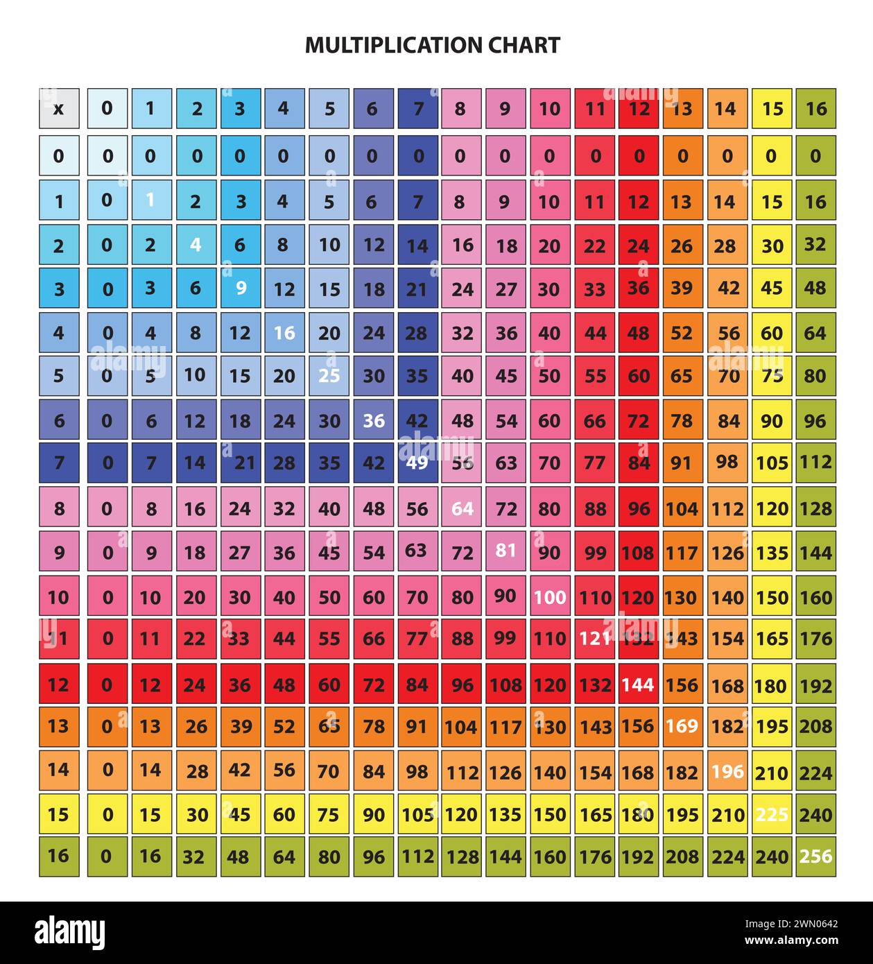 Multiplikationsquadrat Stock Vektor