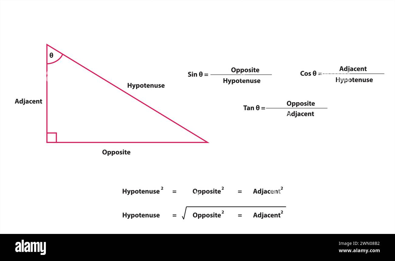 Satz des Pythagoras Stock Vektor
