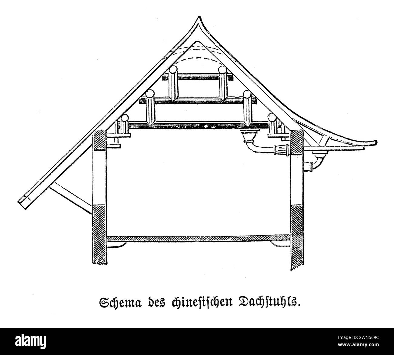 Traditionelle chinesische Dachkonstruktionen sind bekannt für ihre unverwechselbare Krümmung und ihre komplexen dekorativen Elemente, die Jahrhunderte der architektonischen Entwicklung und kulturellen Traditionen widerspiegeln. Diese Dächer haben oft umgedrehte Traufe, von denen man glaubt, dass sie böse Geister abwehren, und sind mit aufwendigen Fliesen verziert, oft in leuchtenden Farben wie Grün, Blau und Gelb. Die Verwendung von Dachziegeln zusammen mit dekorativen Figuren wie Drachen und phönix an den Dachkämmen symbolisiert Wohlstand, Langlebigkeit und imperiale Macht. Stockfoto