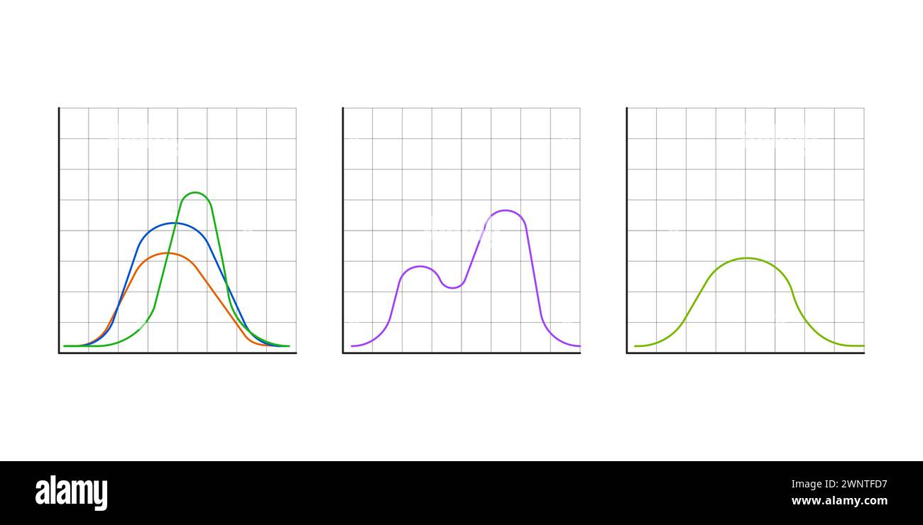 Gauß-Verteilung. Mathematische Wahrscheinlichkeitstheorie. Normale Standardverteilung. Gaußsche Glockendiagrammkurve. Geschäfts- und Marketingkonzept. Vektorillustrat Stock Vektor