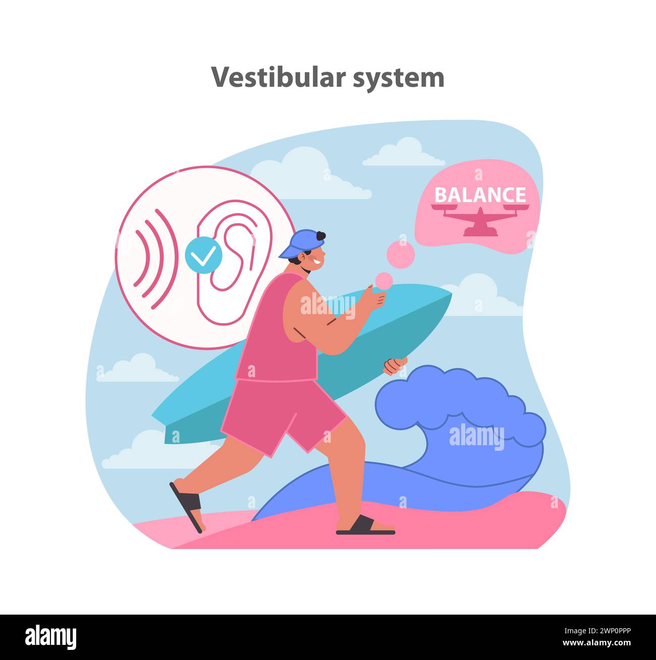 Illustration des Vestibularsystems. Ein Mann, der sich mit dem Gleichgewicht beschäftigt und die Rolle des Ohres bei der Aufrechterhaltung des Gleichgewichts demonstriert. Navigation im Orientierungssinn. Illustration des flachen Vektors. Stock Vektor