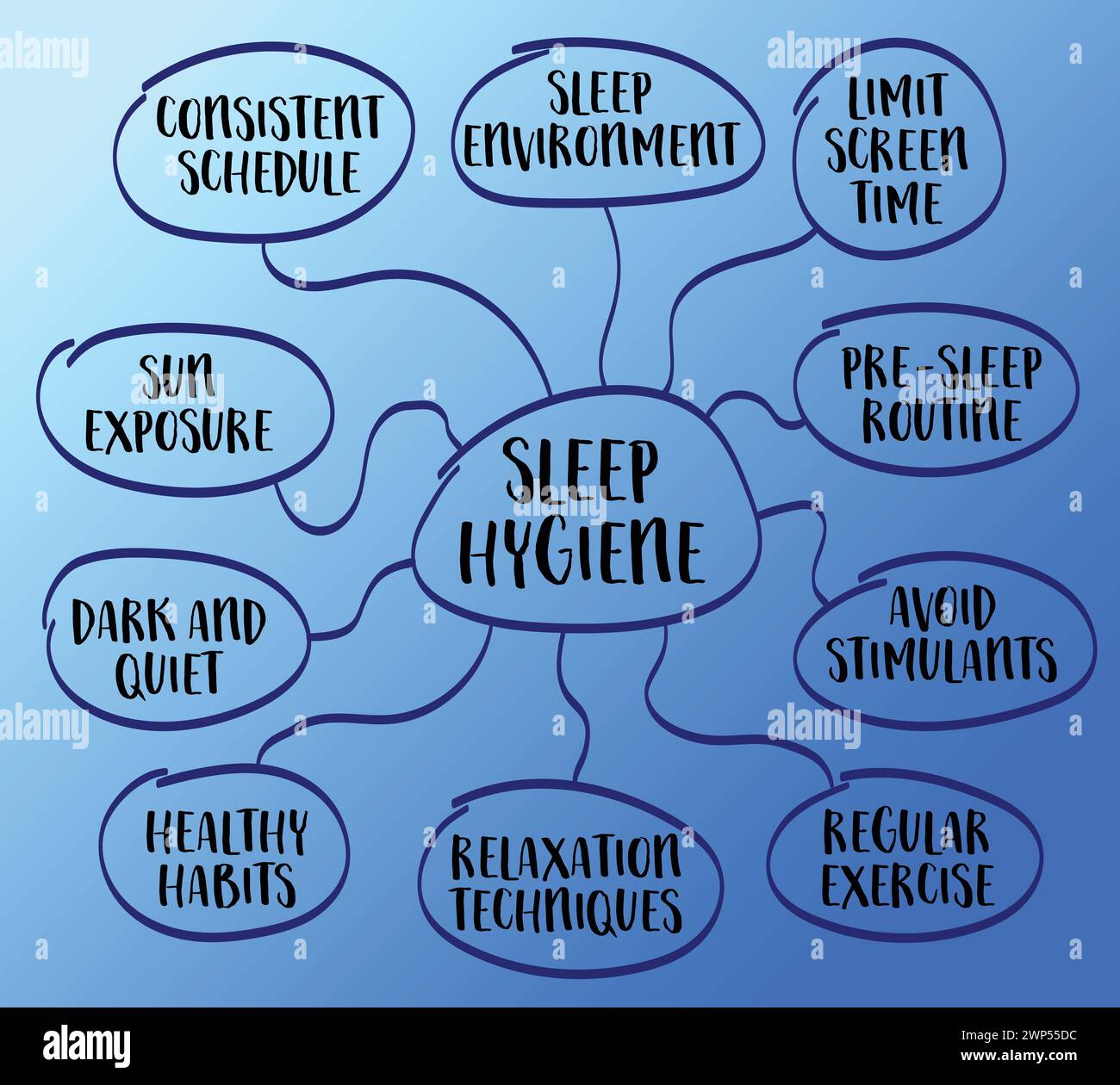 Schlafhygiene Infografiken Mindmap, Konzept des gesunden Lebensstils, Vektorskizze Stock Vektor
