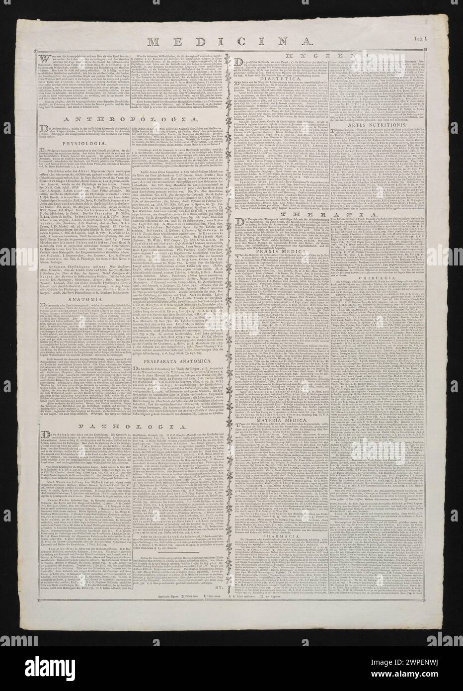 Tabelle III aus dem Prospekt 'Versuch einer Mappe -onde Litteraire' von Christian Friedrich Wilhelm Roth aus dem Jahr 1785, die die Klassifizierung philosophischer Werke mit strukturierten Säulen, Überschriften und detailliertem Layout zeigt. Stockfoto