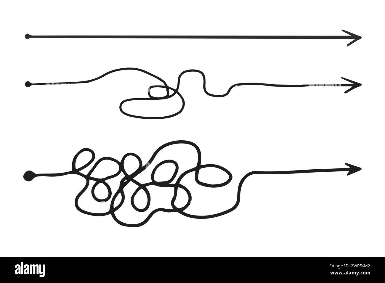 Line Mind Prozess komplizierte und einfache Wege, schwieriger und einfacher Prozess Doodle Stil isoliert auf Wie Hintergrund. Vektorabbildung Stock Vektor