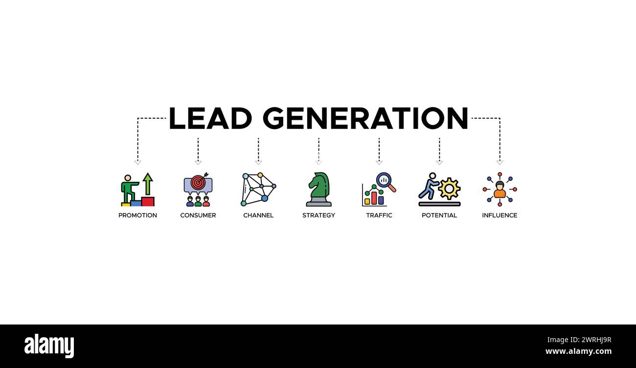 Lead-Generierung Banner Web-Symbol-Vektor-Illustration Konzept mit Symbol für Werbung, Verbraucher, Kanal, Strategie, Verkehr, Potenzial und Einfluss Stock Vektor