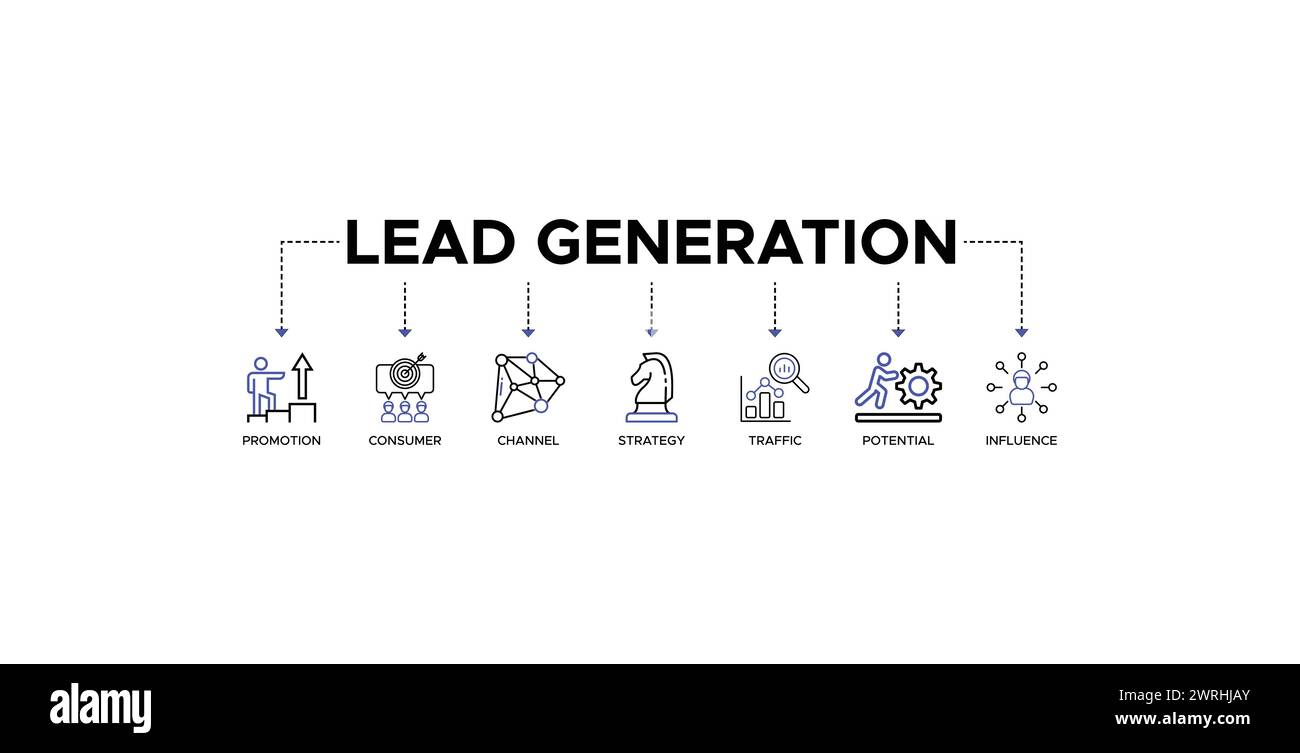 Lead-Generierung Banner Web-Symbol-Vektor-Illustration Konzept mit Symbol für Werbung, Verbraucher, Kanal, Strategie, Verkehr, Potenzial und Einfluss Stock Vektor