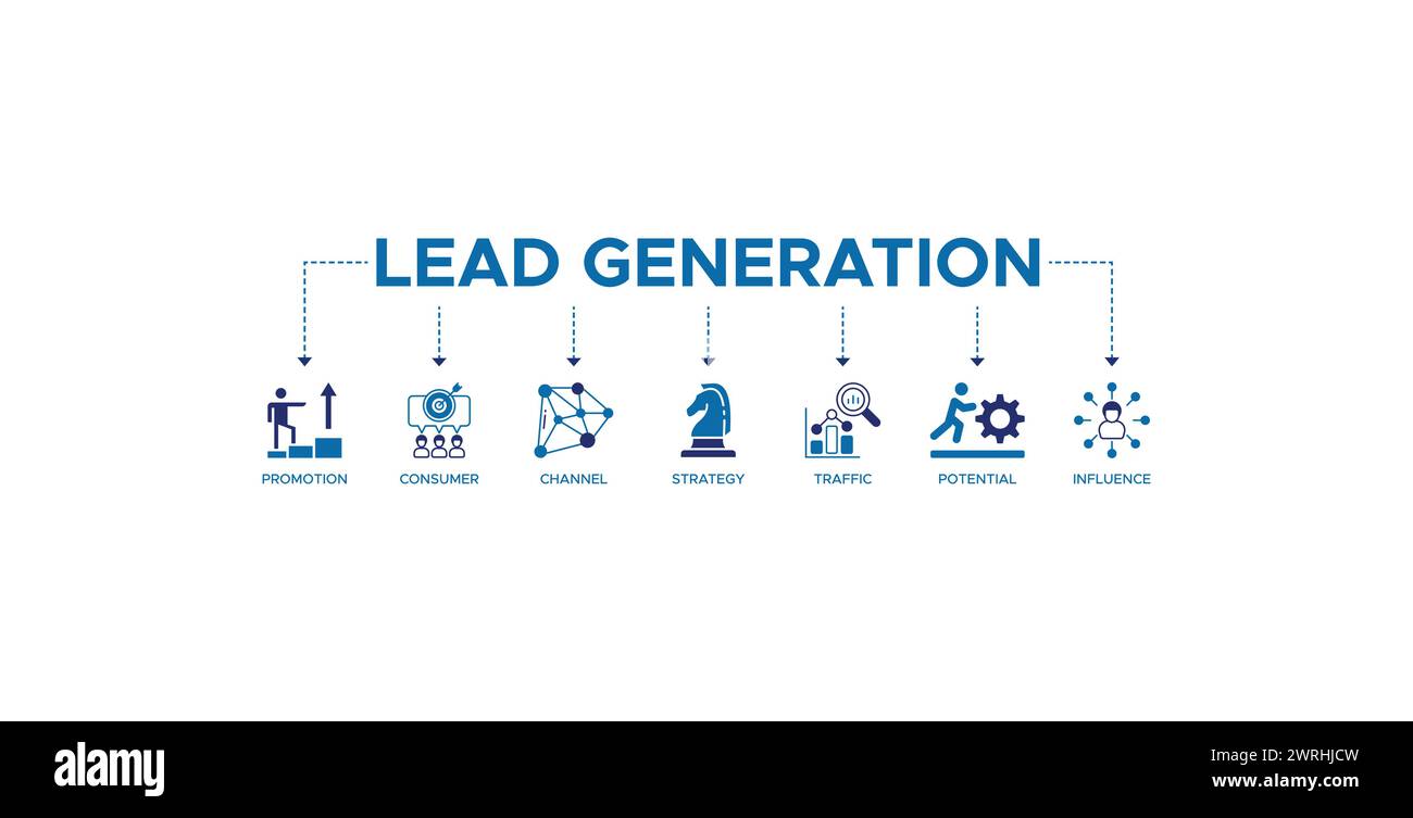 Lead-Generierung Banner Web-Symbol-Vektor-Illustration Konzept mit Symbol für Werbung, Verbraucher, Kanal, Strategie, Verkehr, Potenzial und Einfluss Stock Vektor