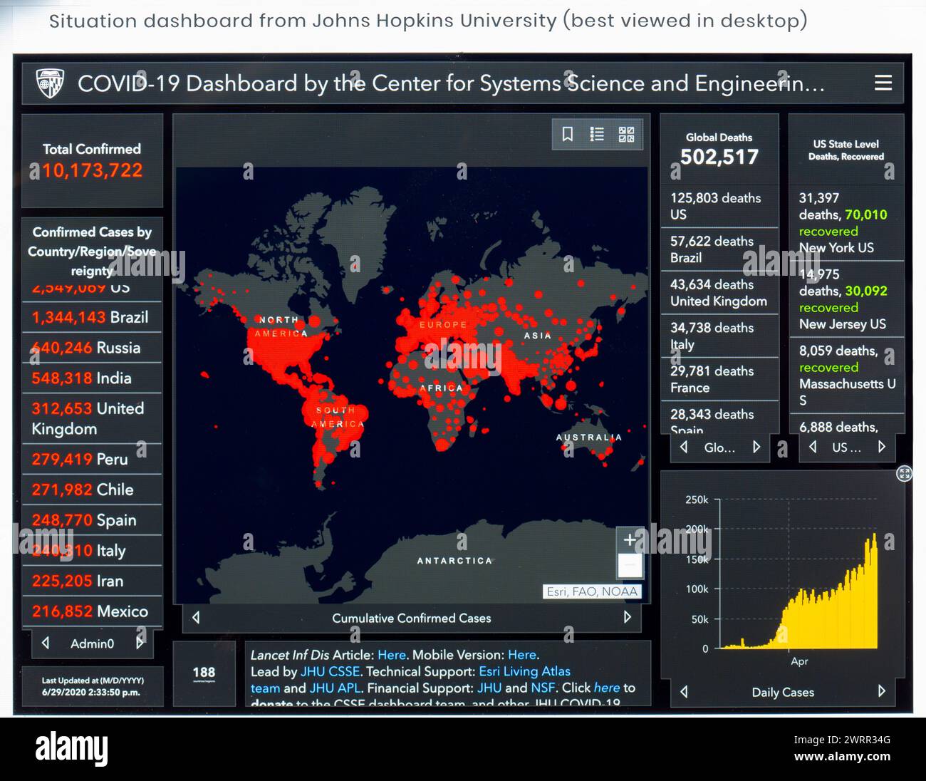 Screenshot der weltweiten Prävalenz von COVID-19, veröffentlicht online von der Johns Hopkins University, aktualisiert am 29. Juni 2020, zeigt neue Stockfoto