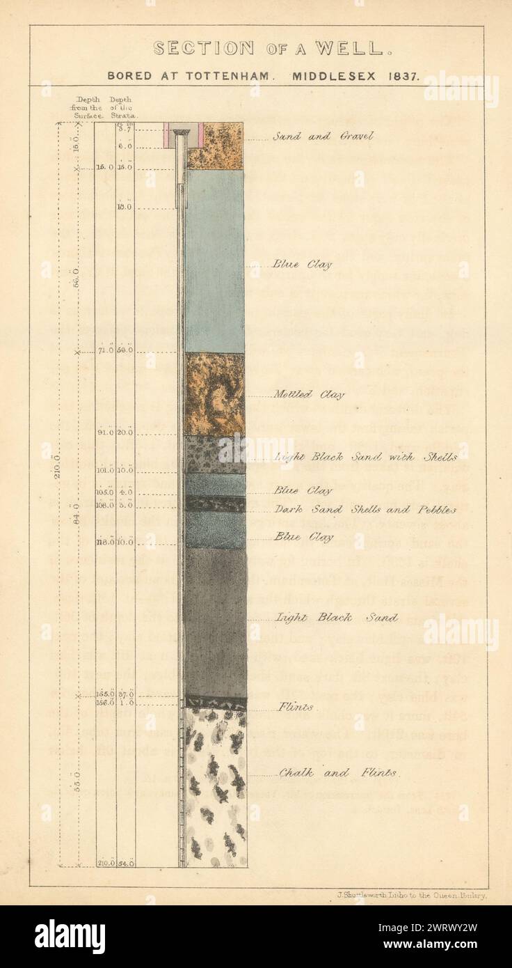 Abschnitt einer gut gelangweilten Anlage in Tottenham, Middlesex, 1837. 1840 altes Drucken Stockfoto