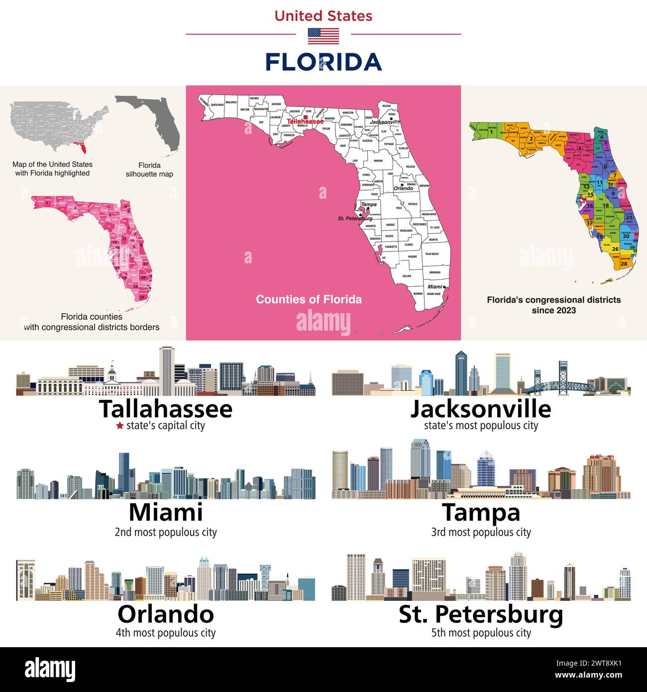 Florida Countys Karte und Kongressbezirke seit 2023 Karte. Die Hauptstadt des Bundesstaates und die Skylines der größten Städte des Bundesstaates. Vektorsatz Stock Vektor