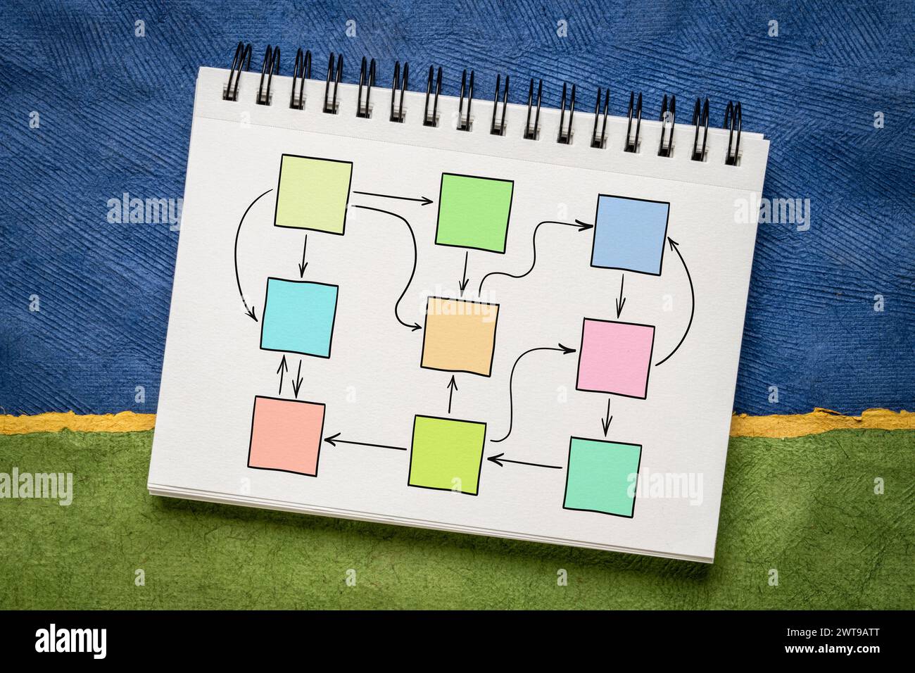 Abstraktes leeres Flussdiagramm, Netzwerk- oder Mindmap mit mehreren Verbindungen und Feedback-Schleifen, Geschäftskonzept, Skizze in einem Notizbuch Stockfoto