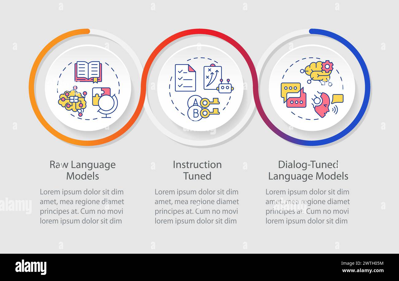 Infografik-Vorlage für AI-Typen Stock Vektor