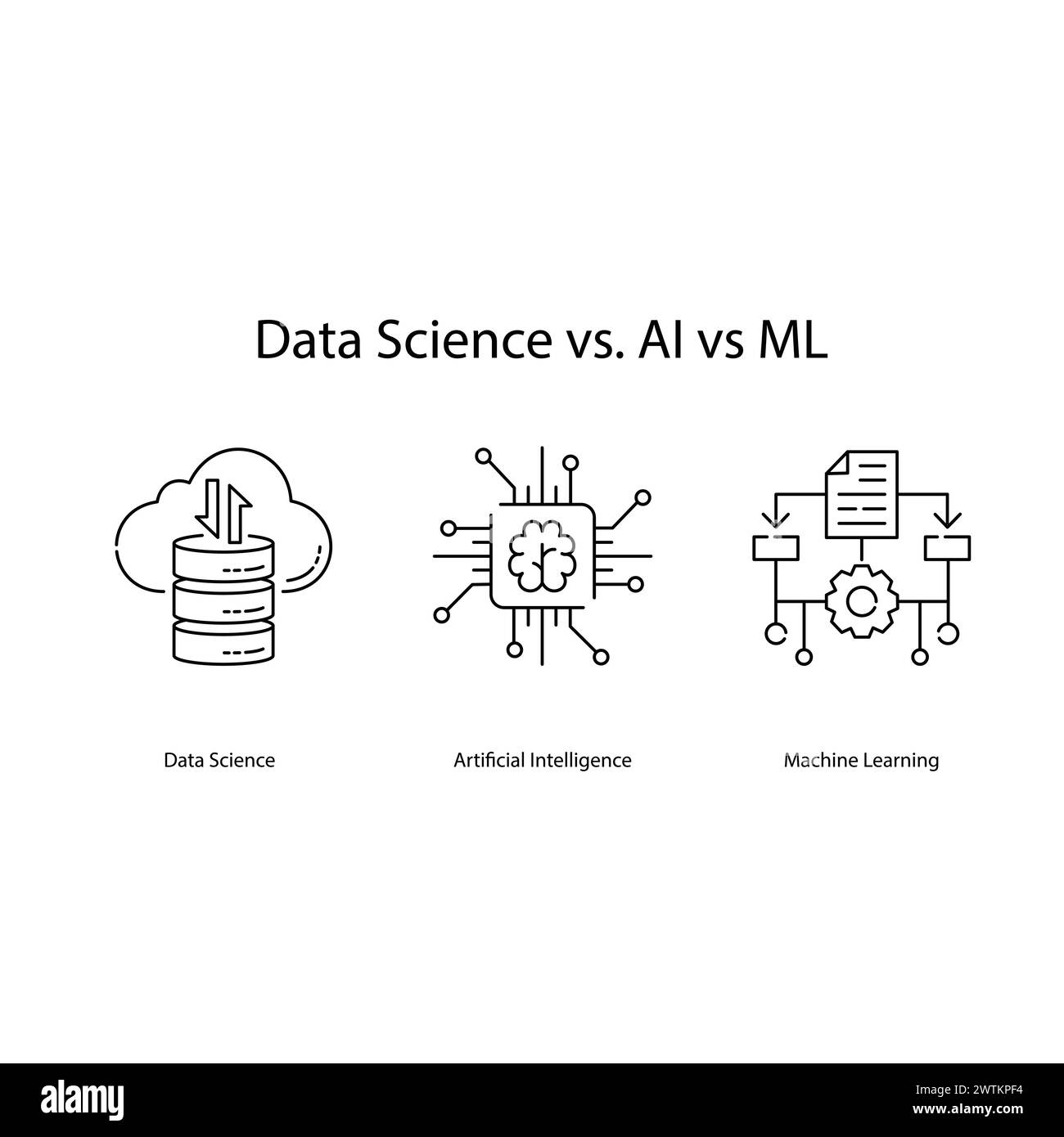 Data Science vs. KI vs. ML Vektorsymbole die Unterschiede verstehen Stock Vektor