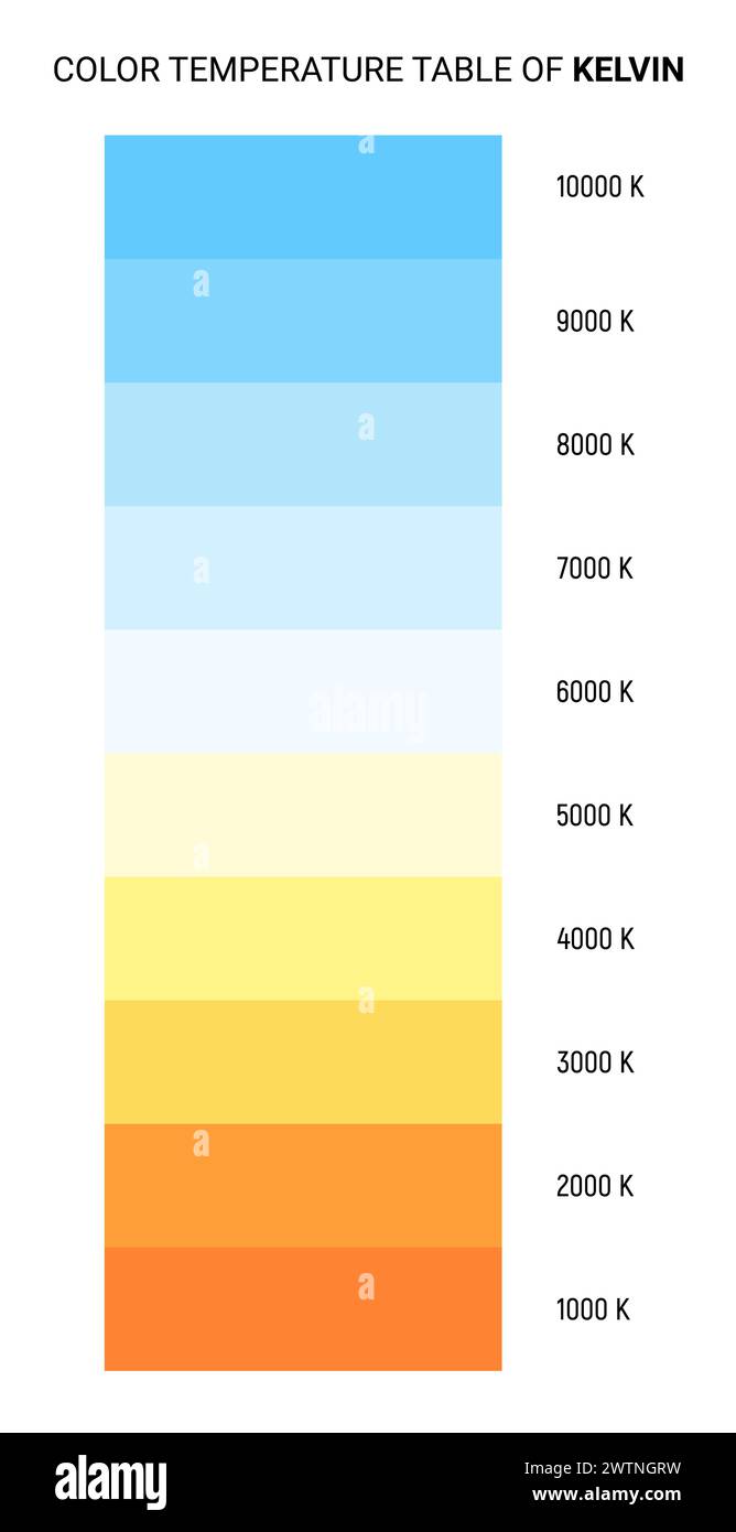 Gradient der Kelvin-Temperaturskala. Kelvin Skala Ausbildung führte Farbe heiß kalt kalt warm Spektrum. Stock Vektor