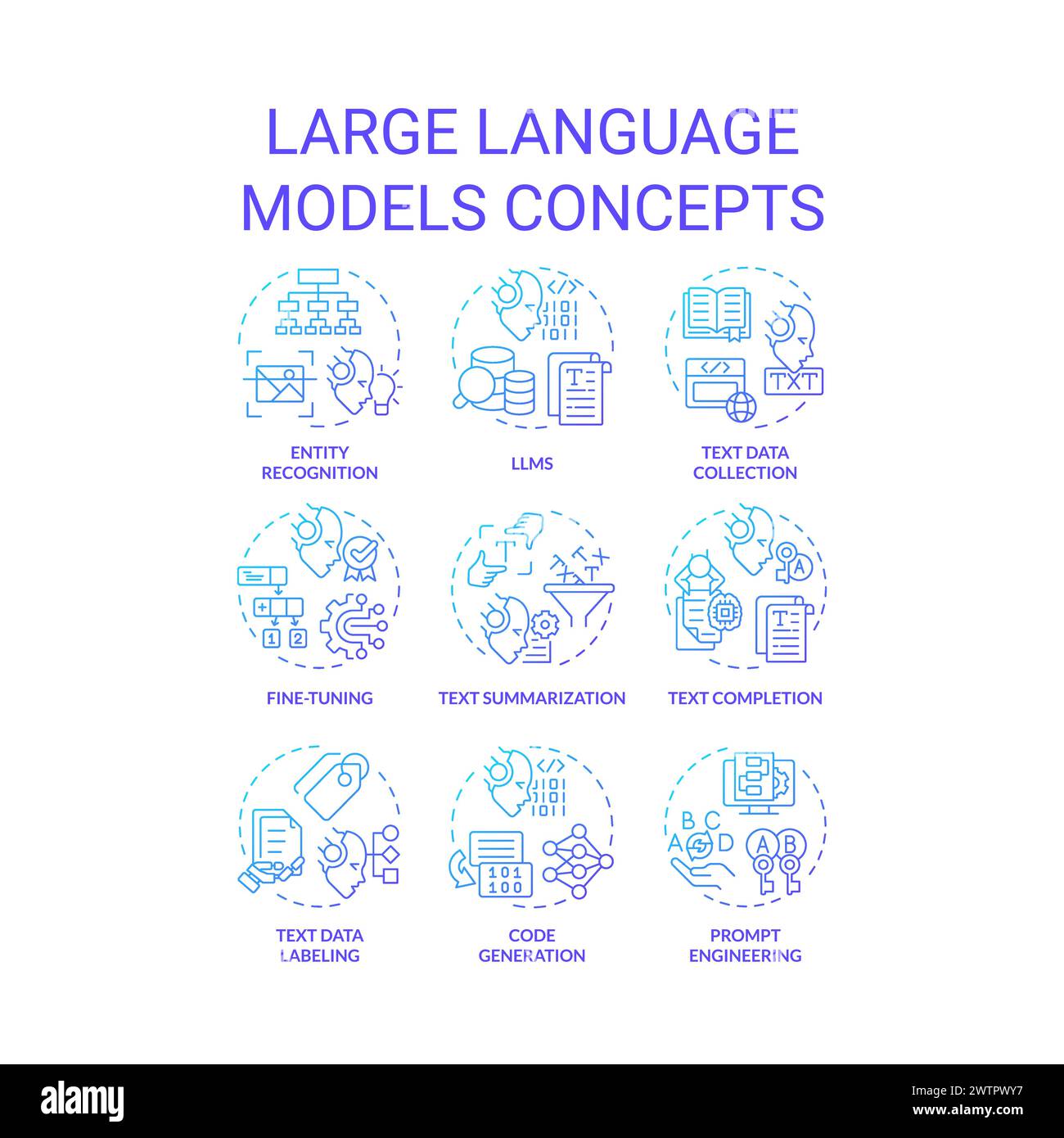 Große Sprachmodelle blaue Gradientenkonzepte Symbole Stock Vektor