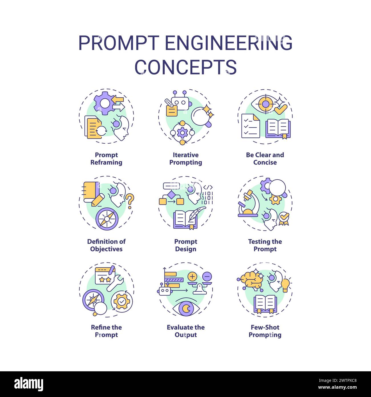Prompt Engineering Multi Color Concept Symbole Stock Vektor