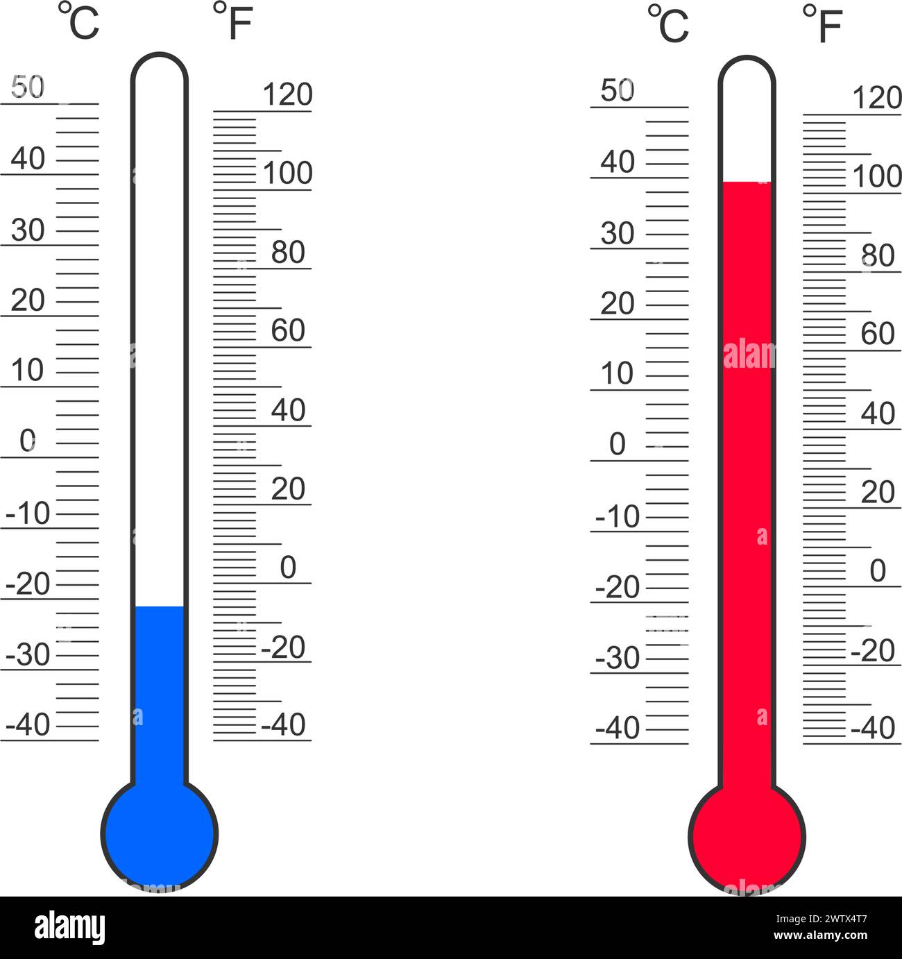 Meteorologische Thermometer Grad-Skalen mit Celsius- und Fahrenheit-Kälte- und Wärmetemperaturanzeige. Messgeräte für Außentemperaturen isoliert auf weißem Hintergrund. Illustration der Vektorabwicklung. Stock Vektor