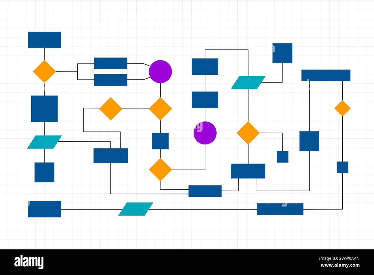Flussdiagramm, Prozesse, Organisation, Plan und Verfahren. Mehrfarbiges Business-Flow-Diagramm, Workflow. Visualisierung von Organisationen, Konzepten, Indel Stockfoto