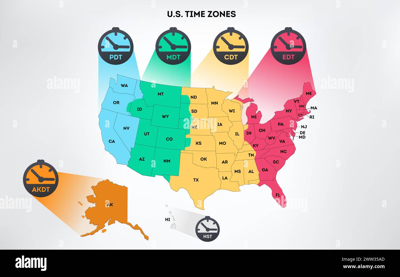 Infografik der Zeitzonen der USA. Farbenfrohe Geographie-Zeitzonen der Vereinigten Staaten von Amerika. Abbildung des Rohteils-Vektors auf weißem Hintergrund isoliert. Stock Vektor
