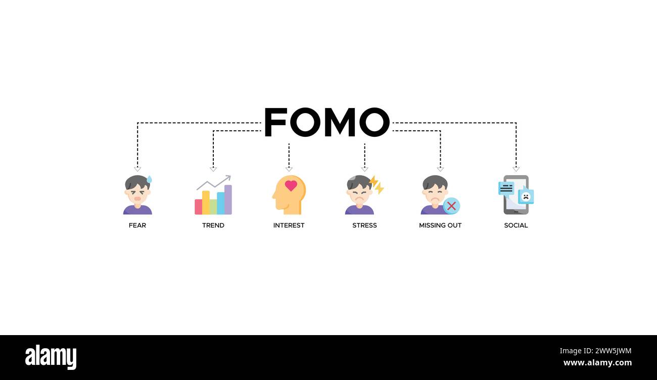 FOMO-Banner Web-Symbol-Vektor-Illustration Konzept Stock Vektor