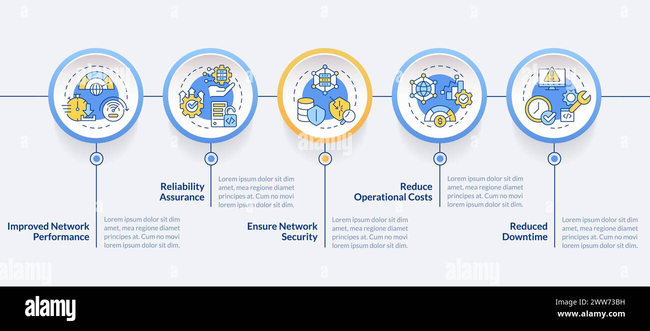 Infografik-Vorlage für den Kreis „Vorteile der Netzwerkverwaltung“ Stock Vektor