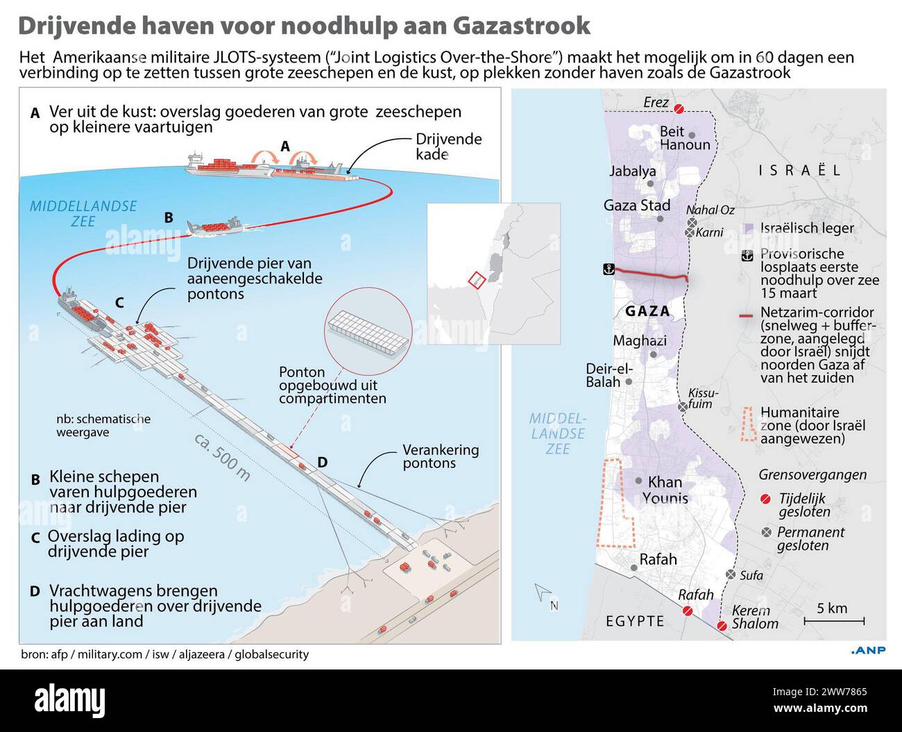 Schwimmender Hafen für Soforthilfe in Gaza. Profil amerikanisches JLOTS-System, das es ermöglicht, innerhalb von 60 Tagen eine Verbindung zwischen großen Seeschiffen und der Küste an Orten ohne Hafen wie dem Gazastreifen herzustellen. ANP INFOGRAFIKEN niederlande Out - belgien Out Stockfoto