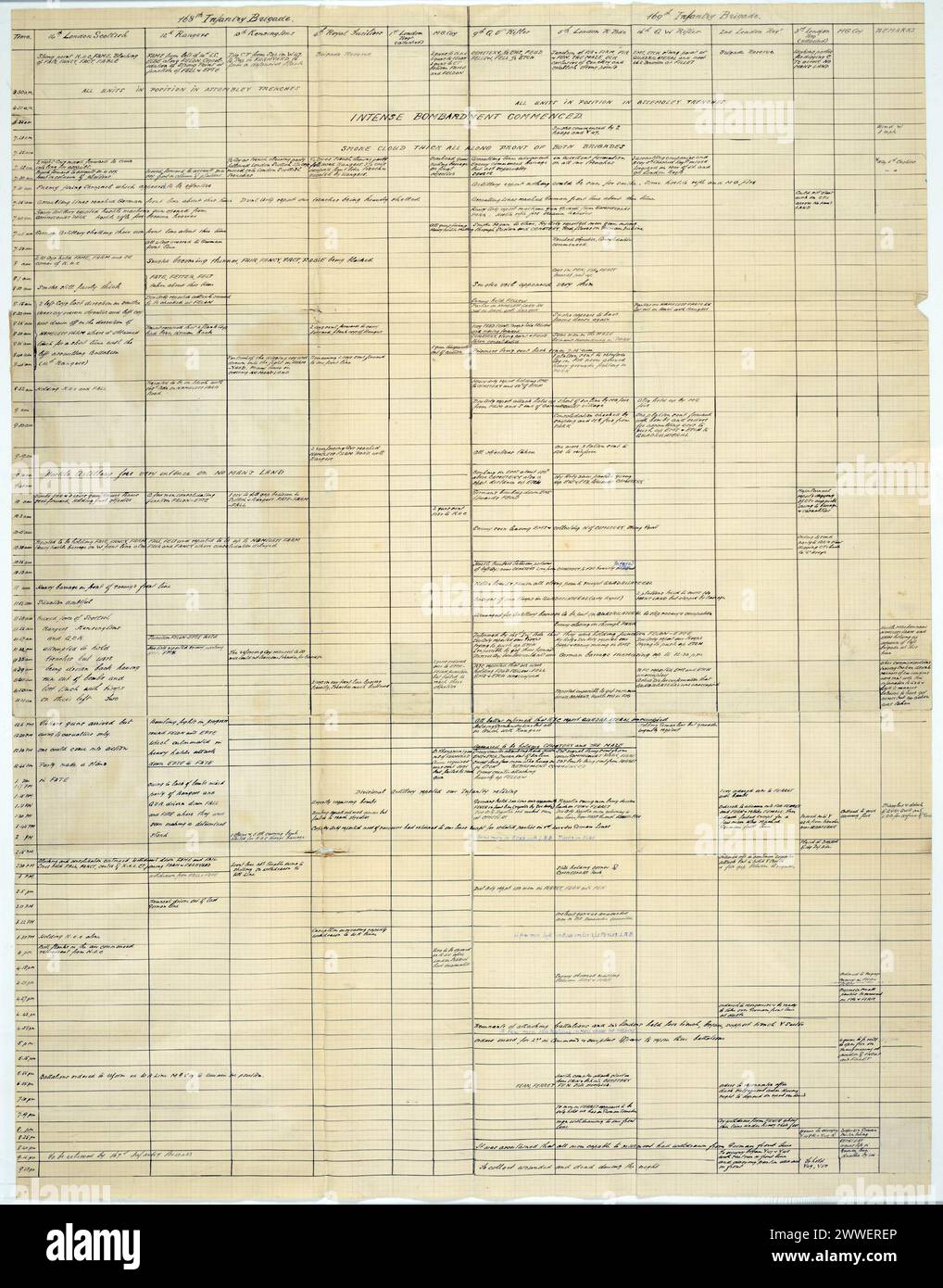 Ausführlicher Bericht über die Bewegungen und Aktionen der 168. Und 169. Infanterie-Brigaden am ersten Tag der Schlacht an der Somme während des Ersten Weltkriegs. Stockfoto